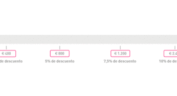 ¡Exaclub, nuestro programa de fidelización!