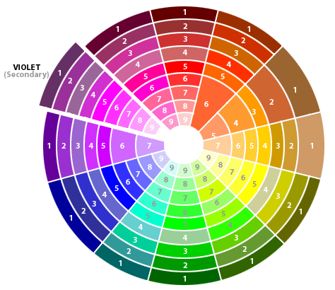 Disco mezcla colores - Circulo cromatico