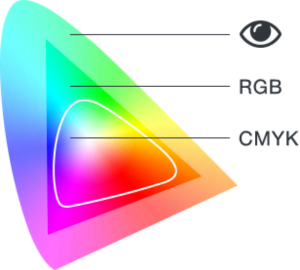 rgb y cmyk