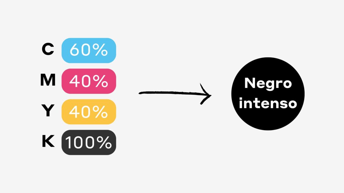 negro intenso